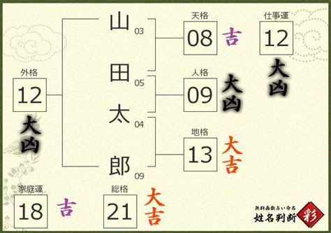 天格18|画数の合計（天格）が「18画」の名字（苗字）一覧